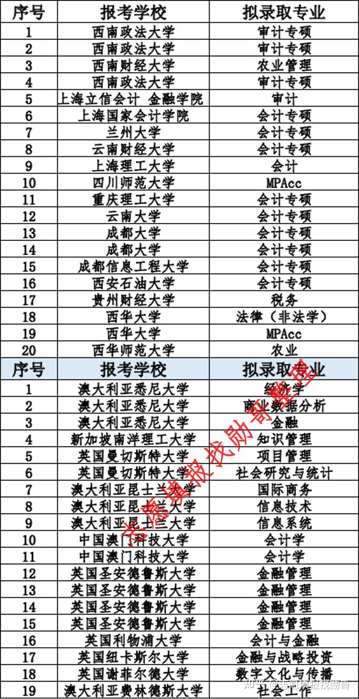 兰州财经大学是211大学还是985大学?(兰州财经大学是几本?是一本,二本还是三本?)
