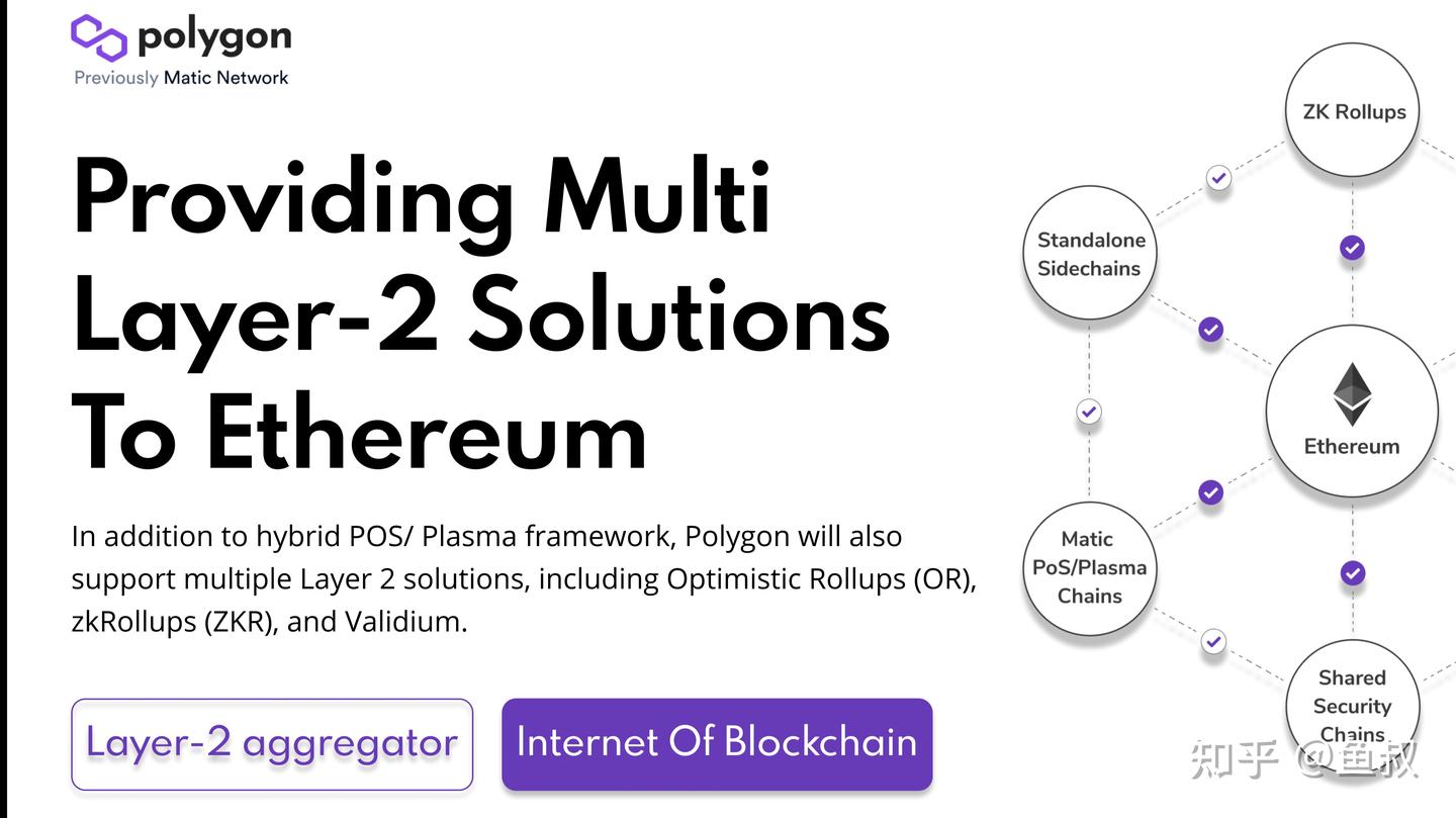 The Way To Defi (3) - Layer 2 到底是什么- 知乎