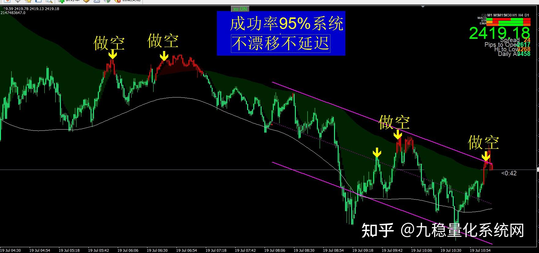 主力监控系统 文华财经指标公式源码 博易大师 通达信 同花顺指标