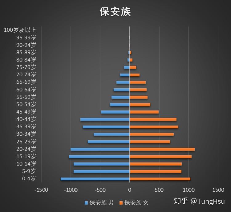 广州民族人口数量_广州各区人口图(3)