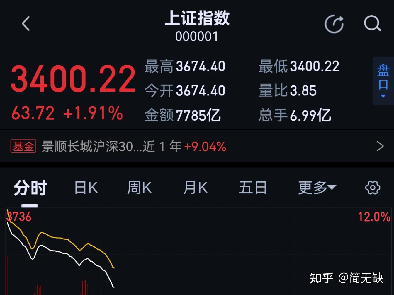 上证指数行情实时行情创业板(上证指数行情实时行情创业板股票代码)