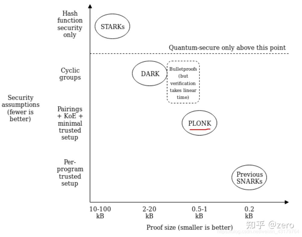 区块链零知识证明实现大盘比（二） - 知乎