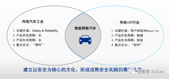 智能网联汽车行业信息安全现状与威胁 - 知乎