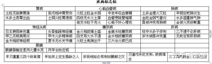八字万能速查表【纯干货,大师速成班】 - 知乎