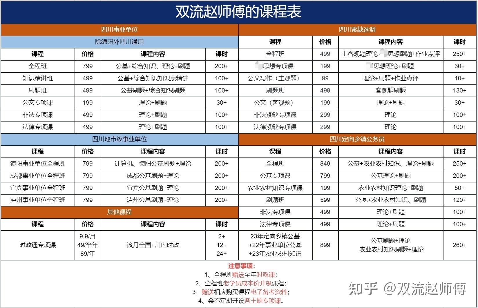 【走进四川】省情分享之概况 - 知乎