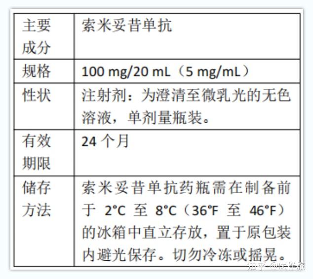 靶向FRα的ADC新药！索米妥昔单抗（mirvetuximab、Elahere）说明书：作用功效、如何用药、副作用及对策 - 知乎