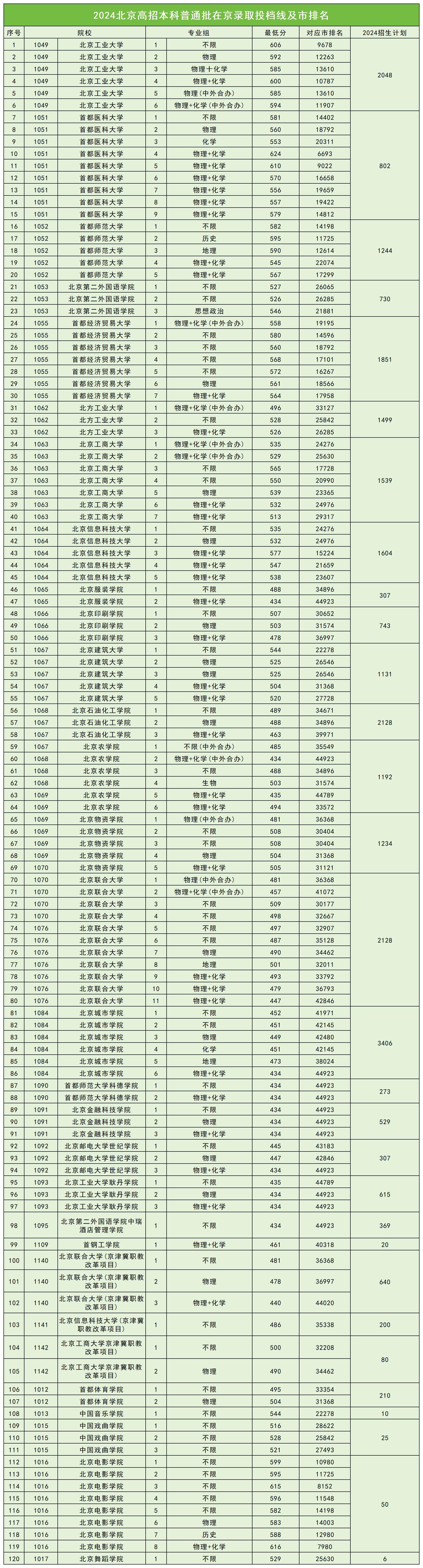 经济大学有哪些学校录取分数线高(经济学大学排名全国以及录取分数线)