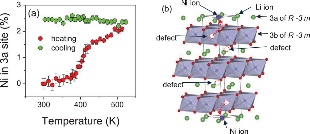 三星sdi公司nca正极材料在充放电过程中结构不稳定机理探究