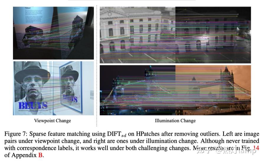 扩散模型在视觉感知中的应用研究（Diffusion Model for Visual Perception） - 知乎