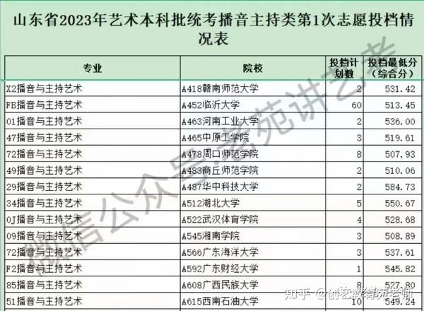 晋城职业技术学院录取通知书_2024年晋城职业技术学院录取分数线_山西晋城学院要多少分