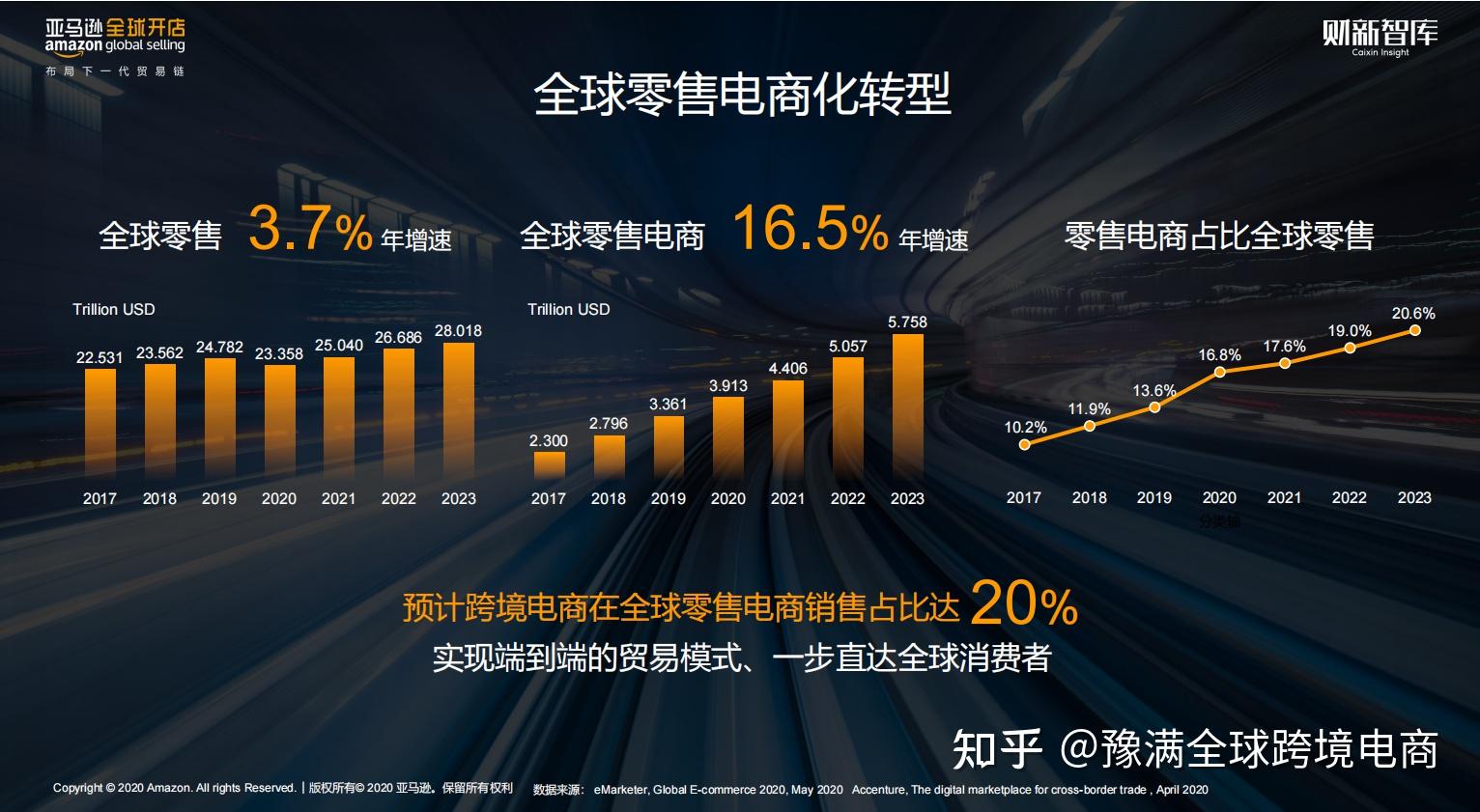 跨境电商靠谱吗现在是红利期吗