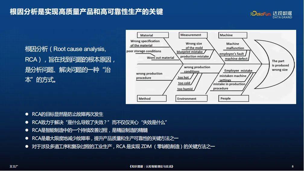 基于知识图谱的根因分析方法与应用 - 知乎
