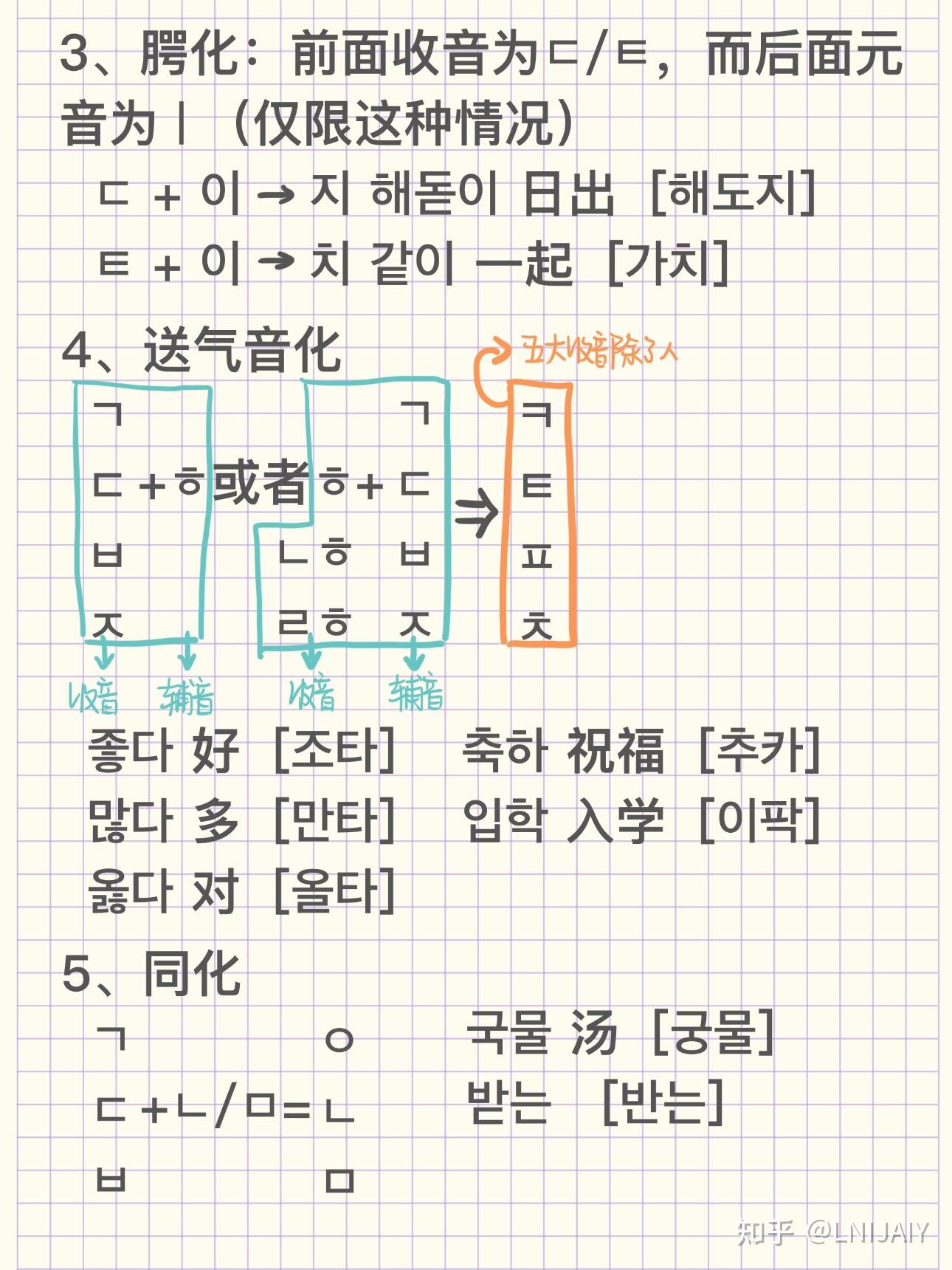 荟稻韩语：音变规则！ - 知乎
