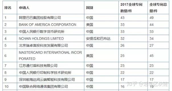 Casino USDT - 全球热门USDT游戏娱乐平台，安全稳定，极速出款多家公司布局区块链游戏