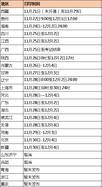 准考证照片word如何_会计从业资格考试准考证照片_会计考试准考证