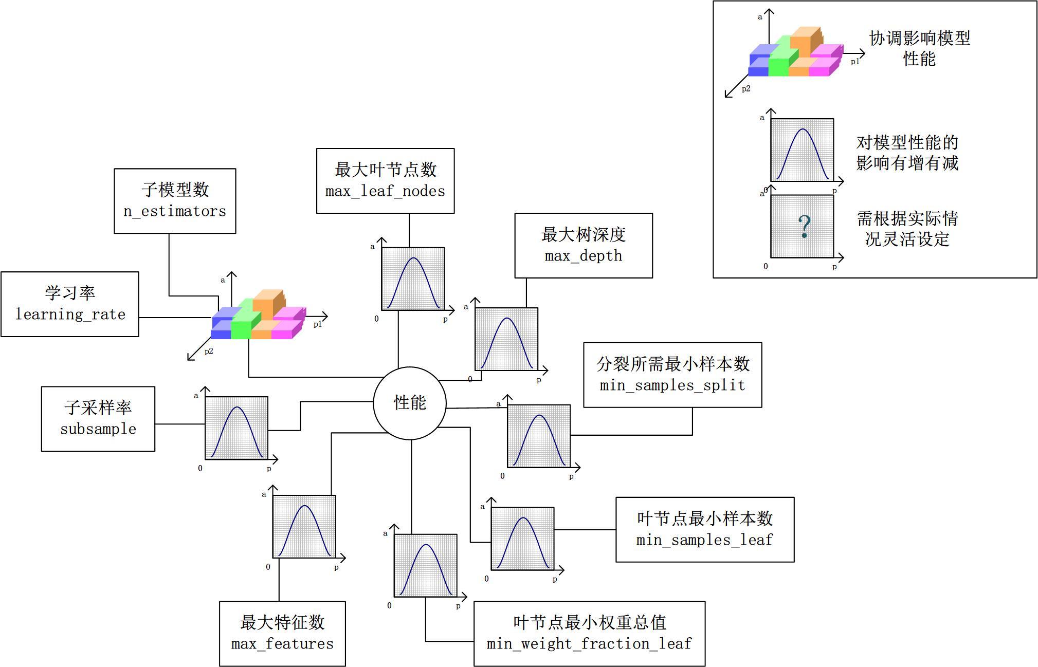 Python数据挖掘 - 知乎