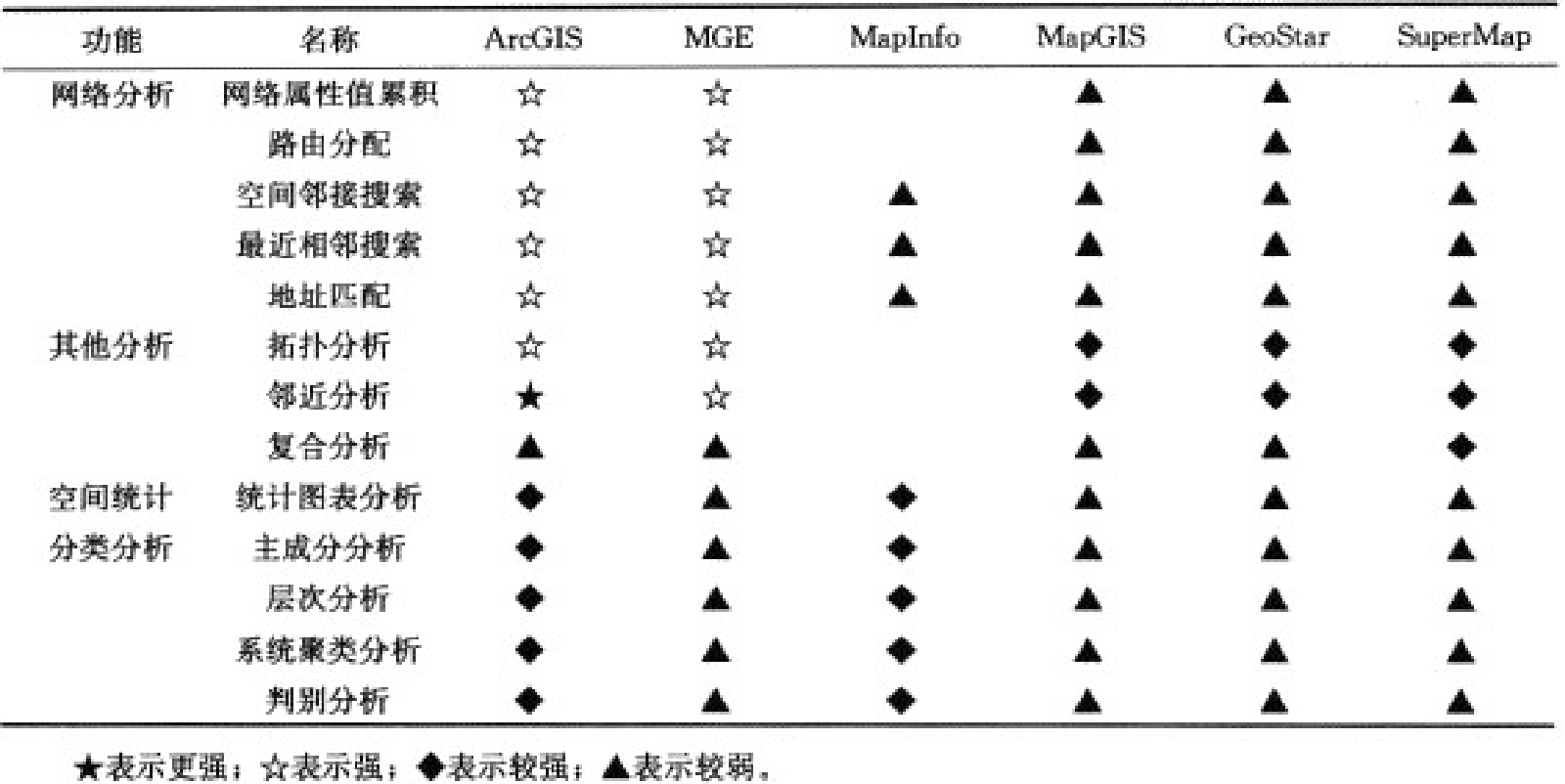 Arcgis 