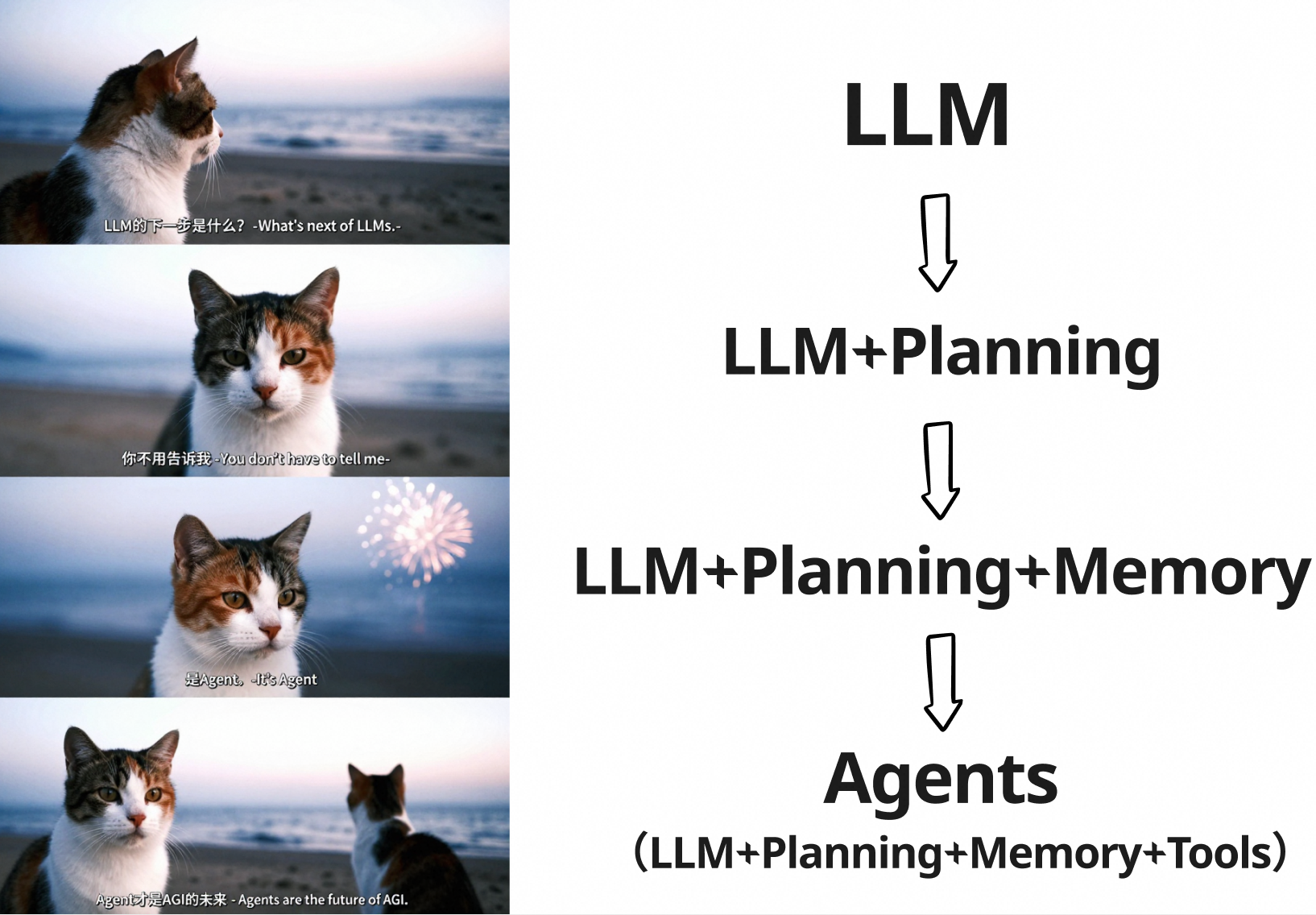 AI agent是什么意思?