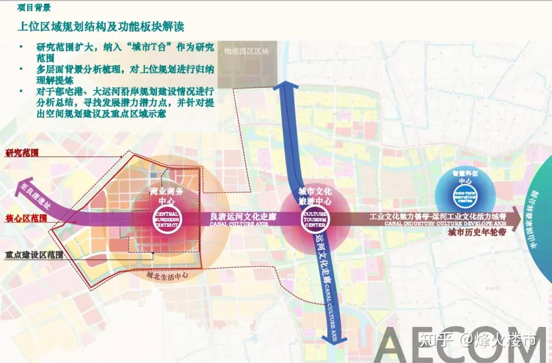 大运河新城核心区,香港置地·上河公元即将加推 - 知乎