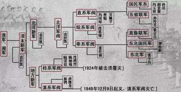 北洋军阀势力范围图图片