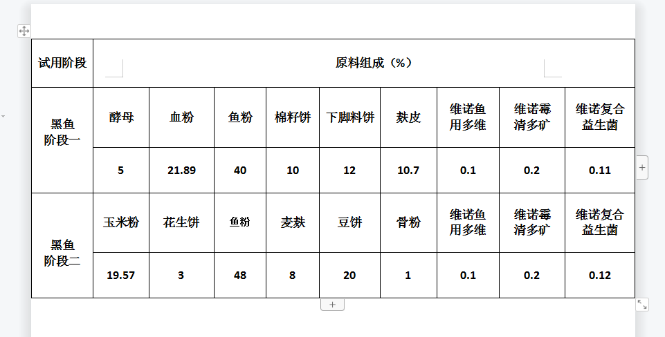 现在养黑鱼都用什么料黑鱼的专用饲料自制方法