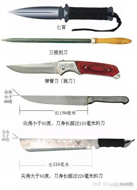 淘宝买刀会被警察查吗? - 知乎