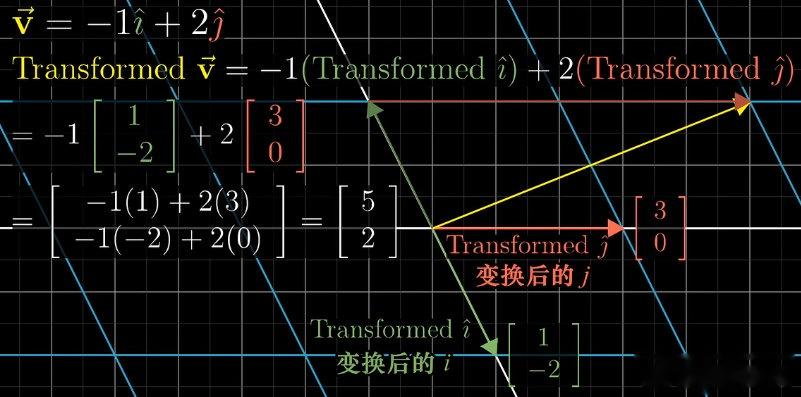 线性代数的本质（完整版） - 知乎
