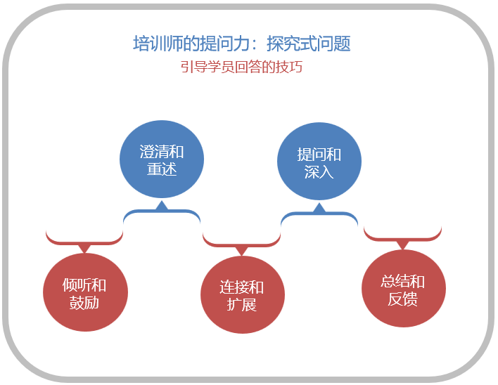 59何以专业 |探究式问题有哪些引导策略?听职业培训师细说日常 - 知乎