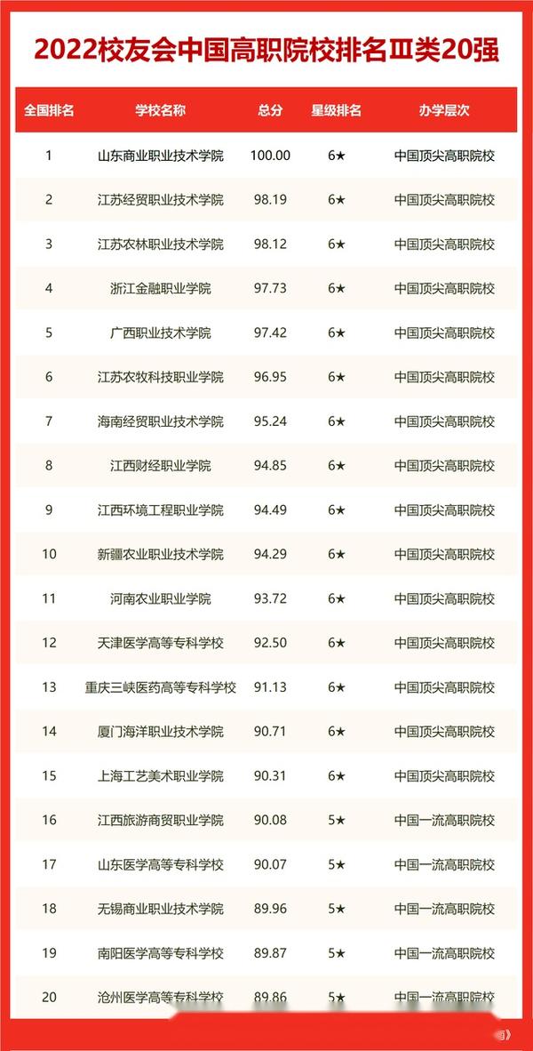 江苏所有大学分数线2021_各大学录取江苏分数线_江苏大学分数线