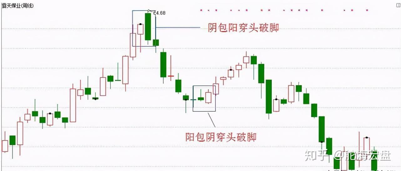 穿头破脚有两种形态,顶部出现.