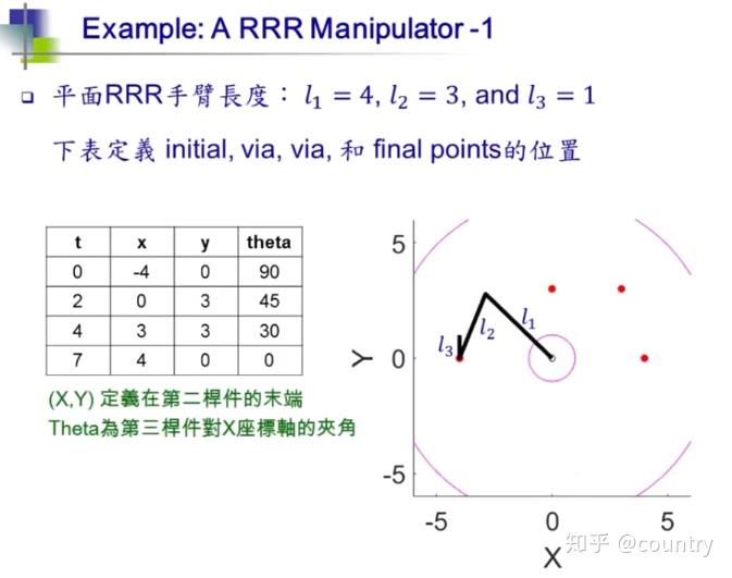 5-5 多段cubic polynomials
