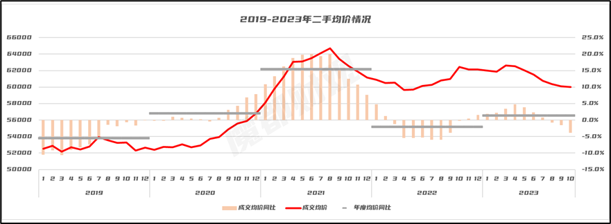 上海房价现在属于什么水平?