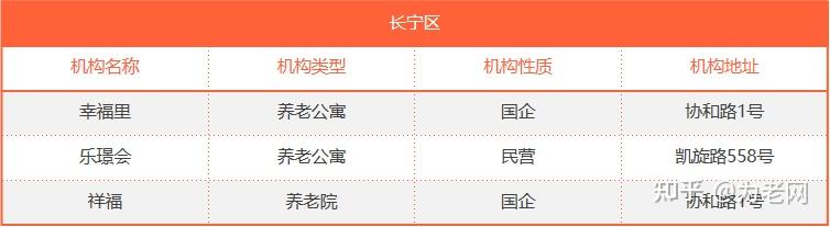 50多个！来看看上海的中高端养老社区和养老院都有哪些？ - 知乎