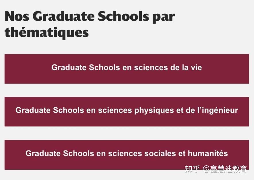 巴黎西岱大學的研究生院提供碩士學位和博士學位課程,由研究實驗室