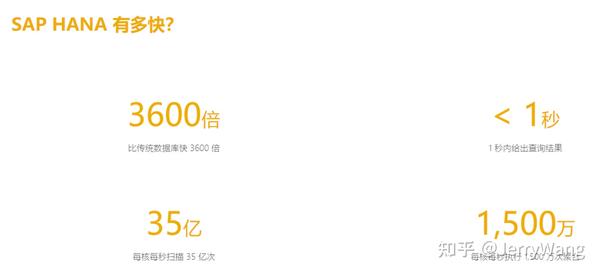 SAP R/3，SAP ECC 和 SAP S/4HANA 的联系和区别 - 知乎