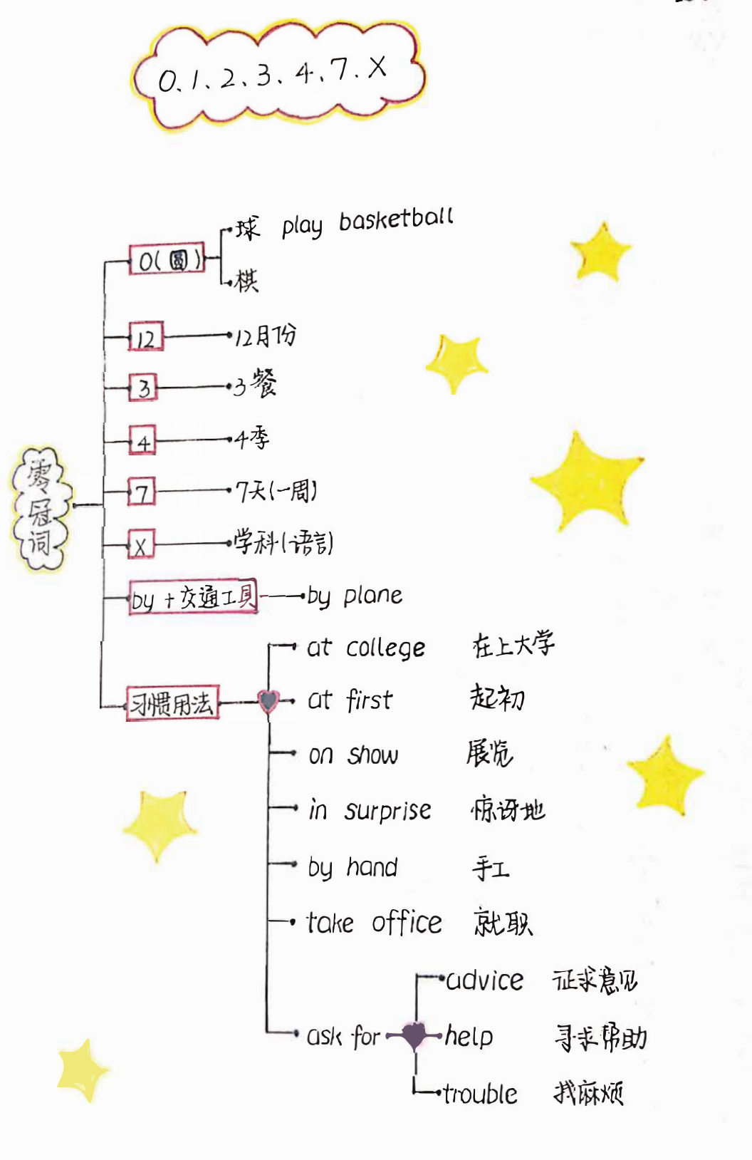 【零基础语法】九大词性-冠词 - 知乎