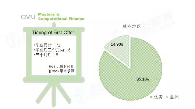 點撥情報局卡內基梅隆大學金融碩士項目精析及就業去向