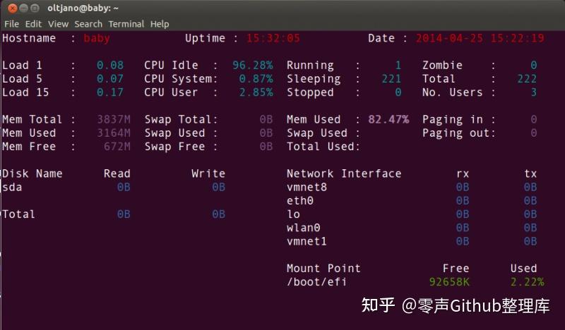 一口气总结,25 个 Linux 性能监控工具,建议收藏 - 知乎