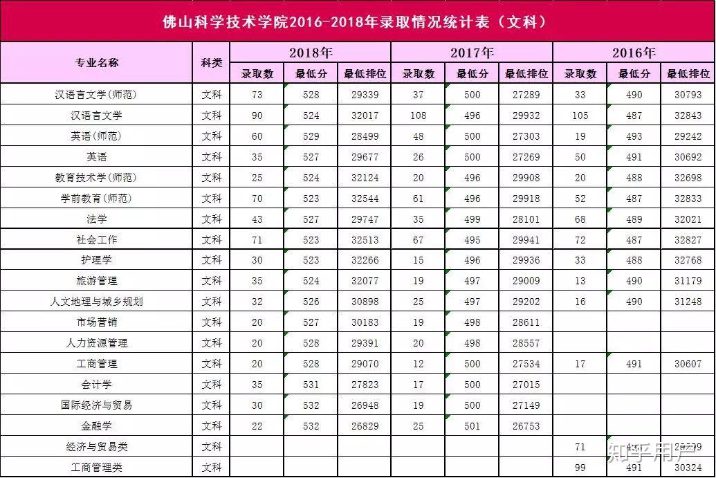 伟德国际广东二本大学有哪些大学排名(2024广东二本大学有哪些 最好的二本院校名单)