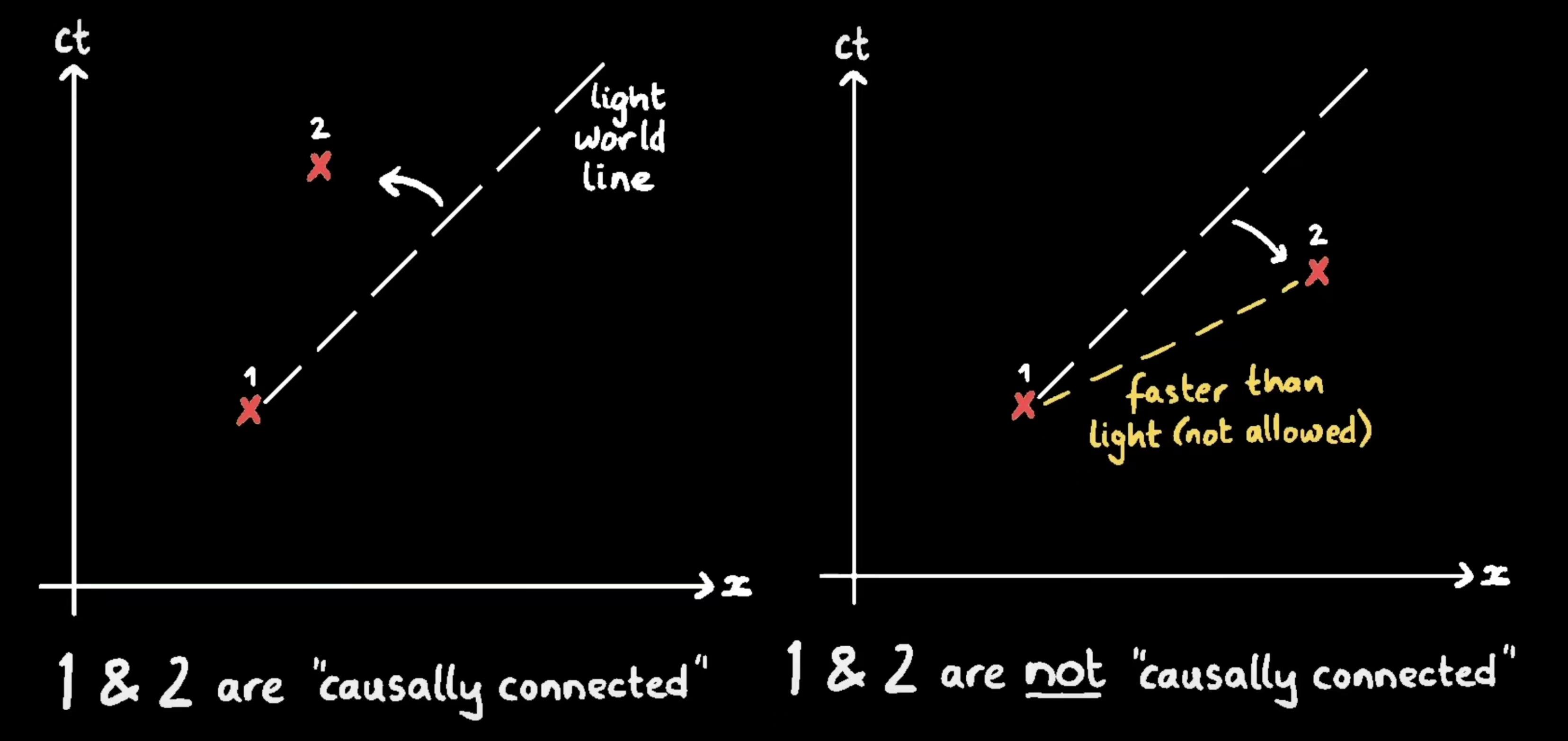 一文读懂狭义相对论-Special Relativity - 知乎