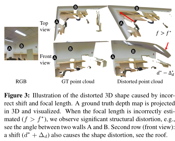 [论文笔记]Learning to Recover 3D Scene Shape from a Single Image - 知乎