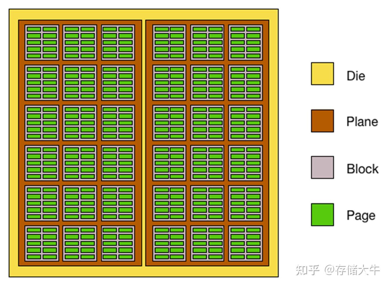 SSD简介(3)- 闪存芯片NOR/NAND/2D/3D - 知乎