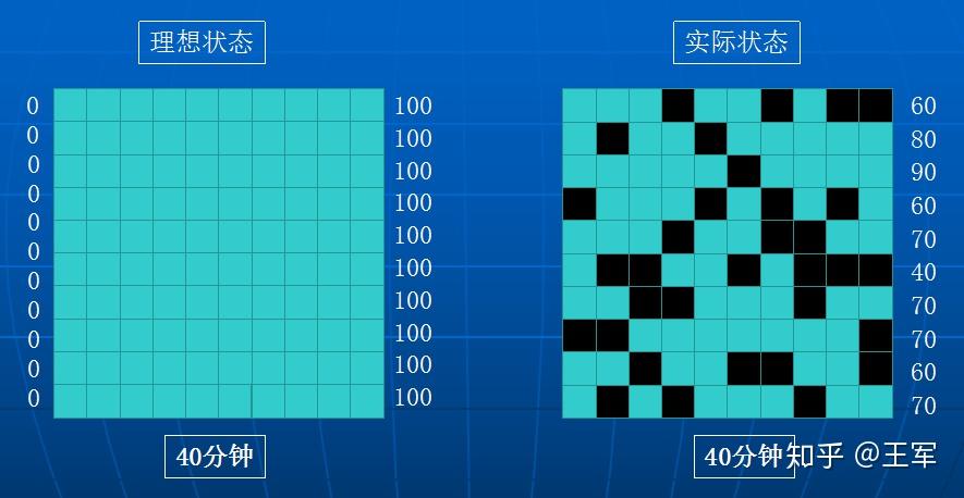 什么是心理学原理_什么是心理学