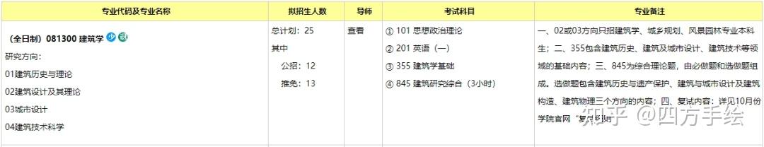 院校解析|2025重庆大学建筑考研考研指南&新形势(附历年真题汇总) - 知乎