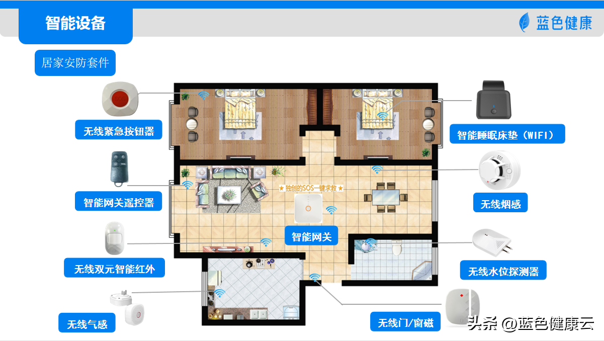 居家适老化改造,蓝色健康让老年人生活更便捷 - 知乎
