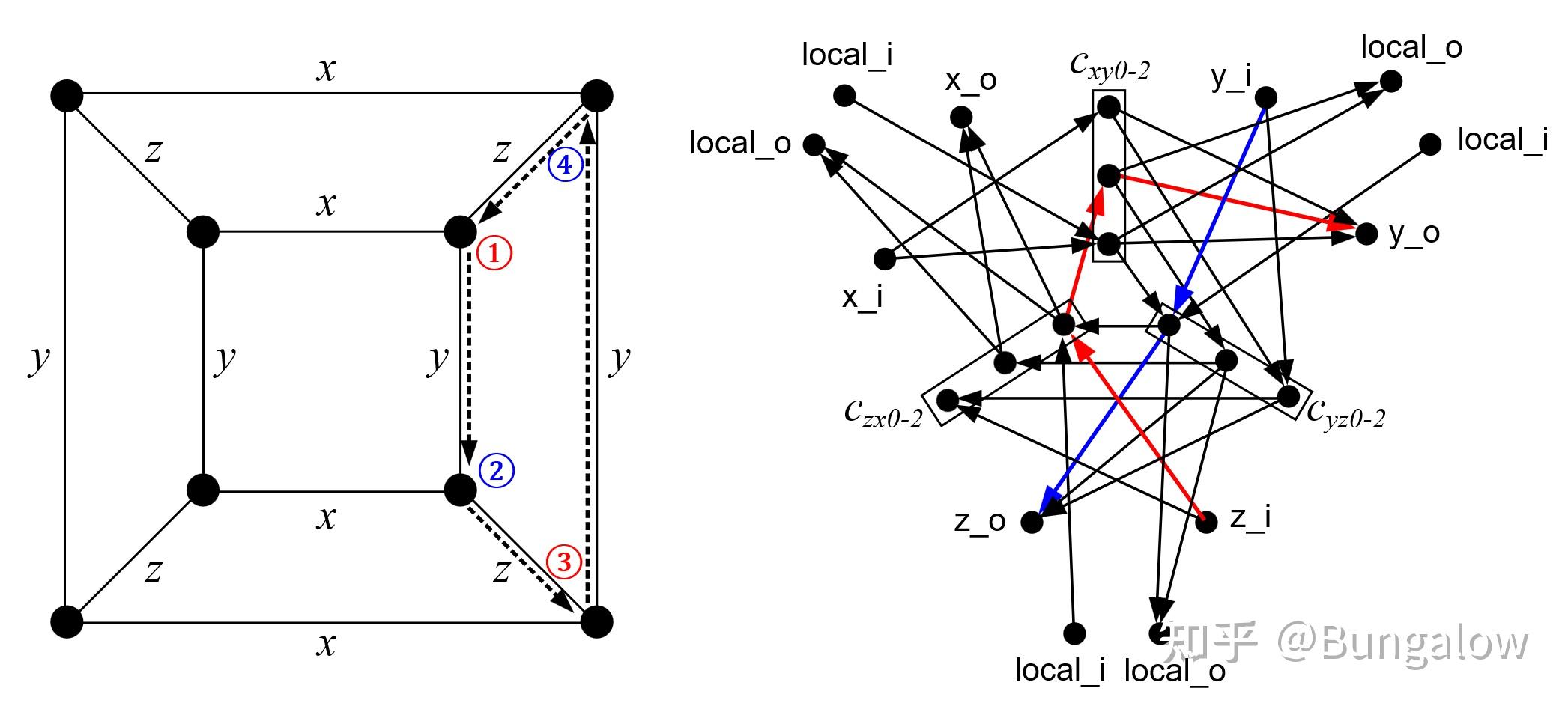片上网络之Channel Dependency Graph（二） 知乎