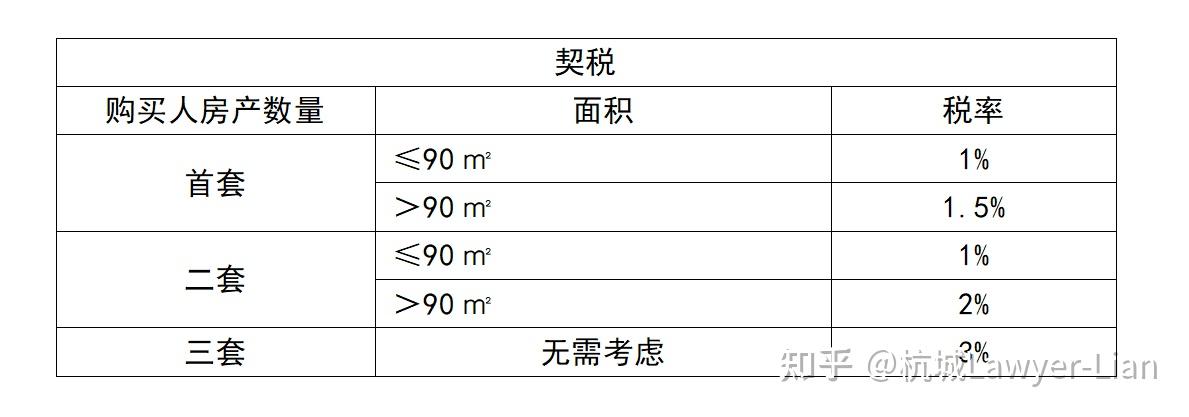 个人买卖二手房要交哪些税费? - 知乎
