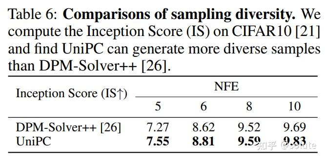 NeurIPS 2023|UniPC论文解读 - 知乎