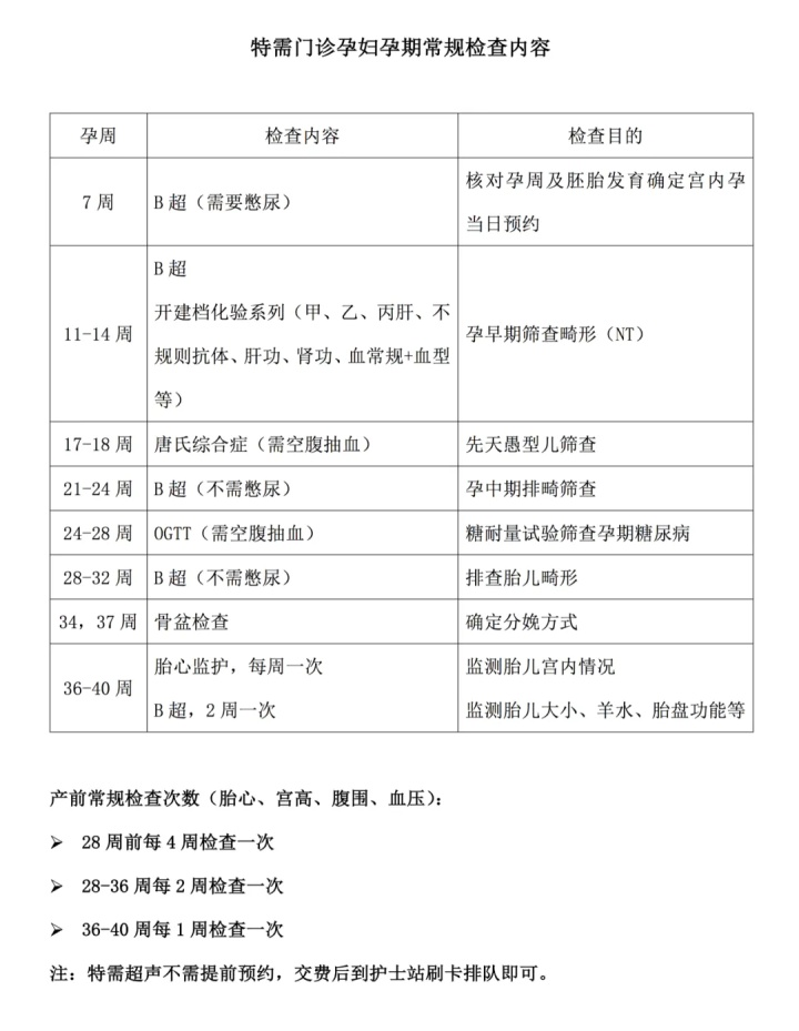 北京大致孕期產檢時間表建檔後每次產檢完醫生給約下次號,無需自己