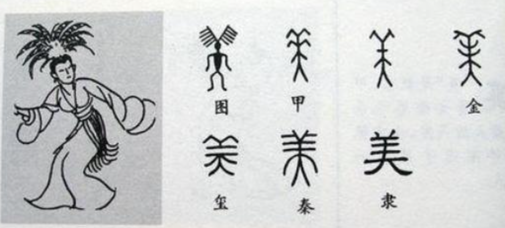 美 汉字由来 知乎 美 汉字由来 知乎
